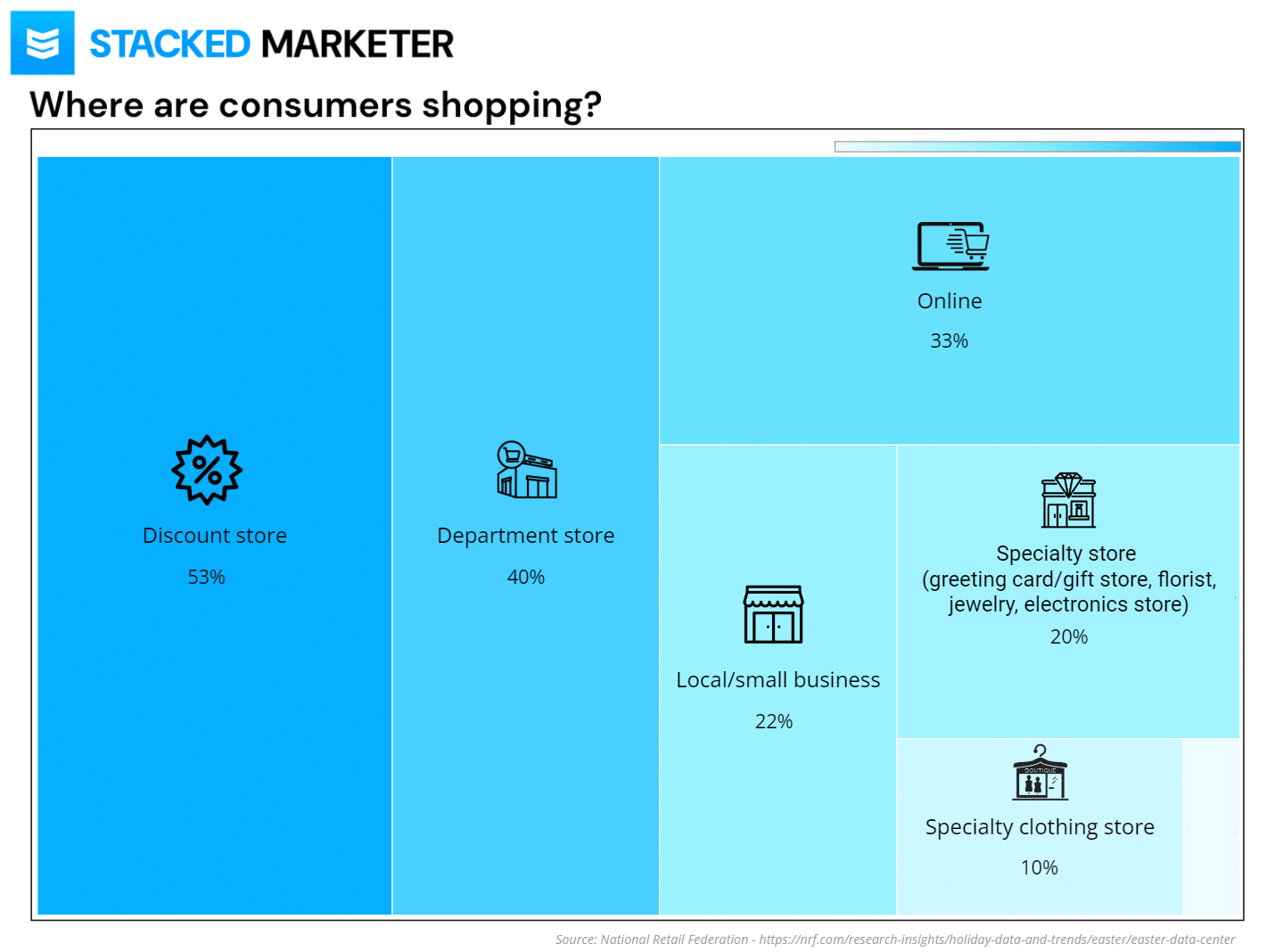where will consumers shop during easter 2024